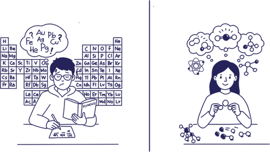 Evaluate understanding illustration